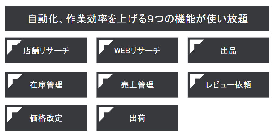 価格改定、在庫、売上の管理まで包括的にカバー